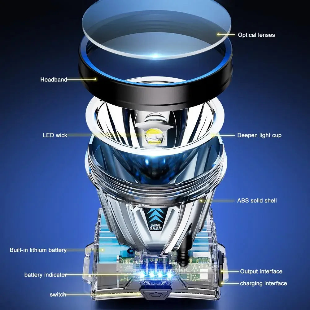 Super Bright LED Rechargeable High-power Headlight Fishing Lamp